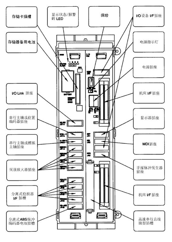 FANUC數控系統(tǒng)