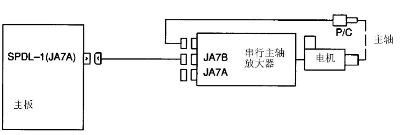 FANUC數控系統(tǒng)