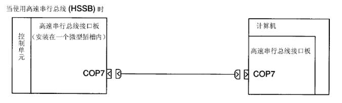 FANUC數控系統(tǒng)