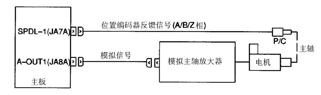FANUC數控系統(tǒng)