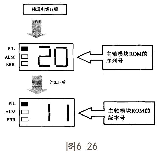 FANUC數控系統(tǒng)