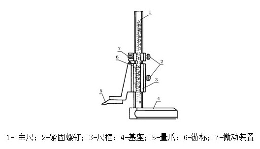 高度游標(biāo)卡尺結(jié)構(gòu)圖 游標(biāo)卡尺