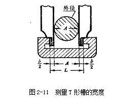 游標(biāo)卡尺測(cè)量T形槽的寬度 游標(biāo)卡尺