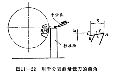 千分表測(cè)量銑刀前角圖示 千分表