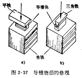 千分表測桿轉(zhuǎn)動(dòng)的修理 千分表