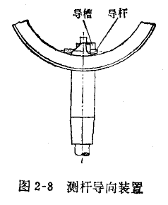 千分表測桿轉(zhuǎn)動(dòng)的修理 千分表