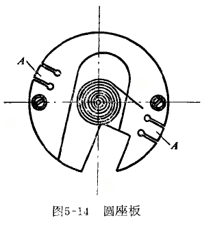 杠桿百分表表圈松動和轉(zhuǎn)動不靈活的修理 杠桿百分表