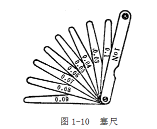 鋼直尺、內(nèi)外卡鉗及塞尺的使用方法
