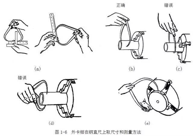 鋼直尺、內(nèi)外卡鉗及塞尺的使用方法