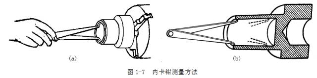 鋼直尺、內(nèi)外卡鉗及塞尺的使用方法