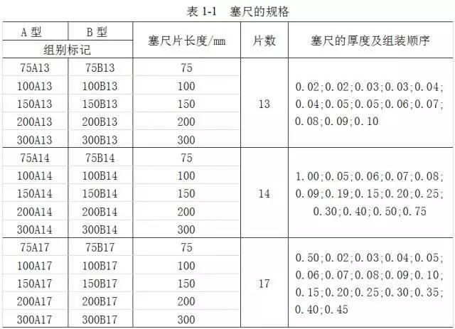 鋼直尺、內(nèi)外卡鉗及塞尺的使用方法