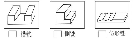 什么是立銑刀 立銑刀怎么選？