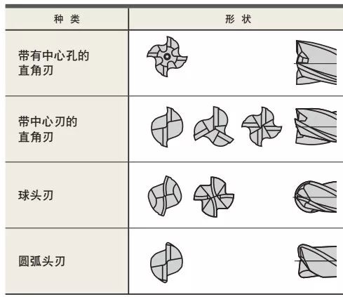什么是立銑刀 立銑刀怎么選？