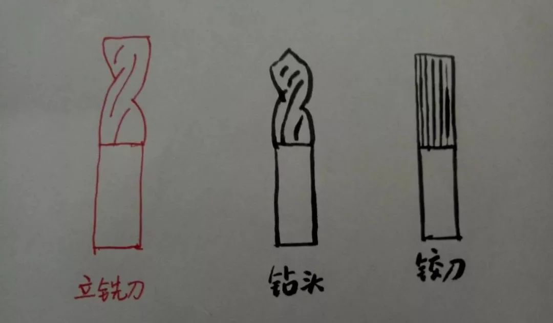 什么是立銑刀 立銑刀怎么選？