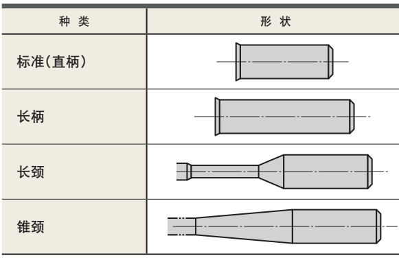 什么是立銑刀 立銑刀怎么選？