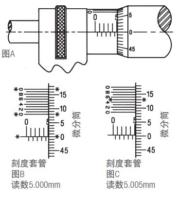 施泰力千分尺如何讀數(shù)？