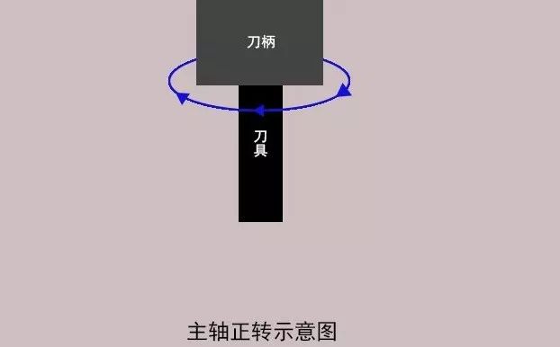 加工中心如何對刀？