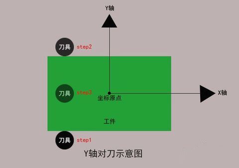 加工中心如何對刀？