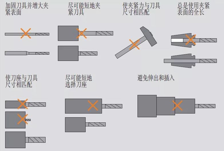 高速銑與傳統(tǒng)銑削、電火花加工有什么區(qū)別，該如何選擇？