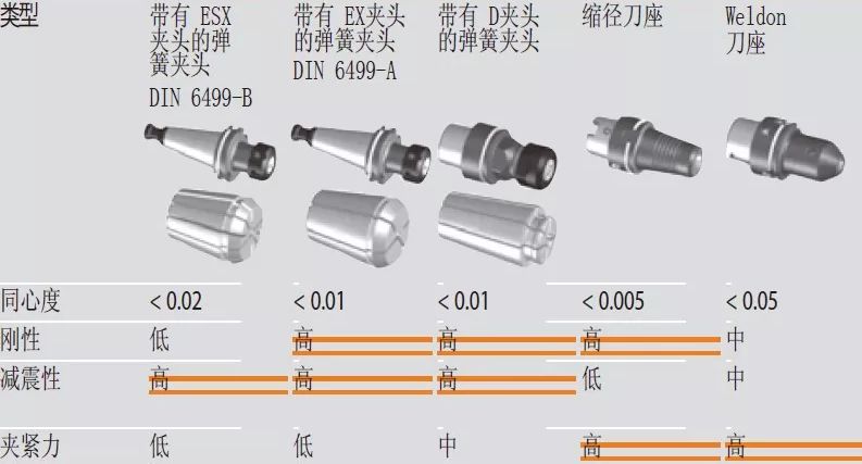 高速銑與傳統(tǒng)銑削、電火花加工有什么區(qū)別，該如何選擇？