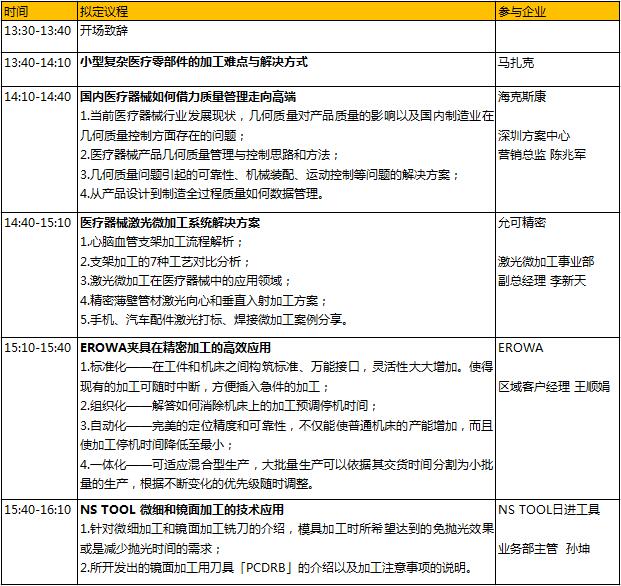 6000億的醫(yī)械市場蛋糕，如何快速獲取分食利器？