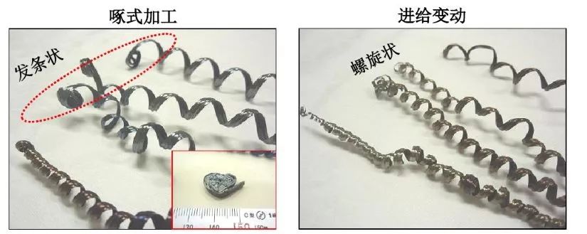 如何解決切槽加工的切屑纏繞、切不斷等問題