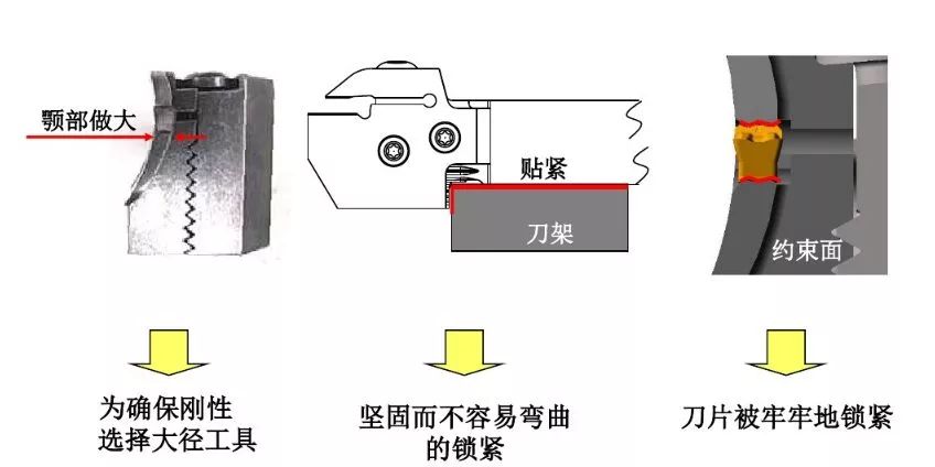 如何解決切槽加工的切屑纏繞、切不斷等問題
