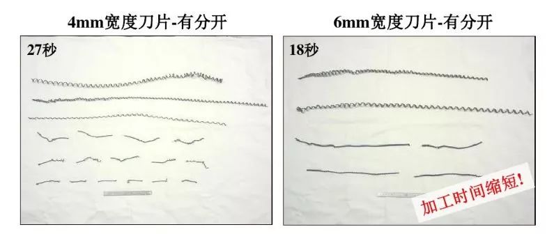 如何解決切槽加工的切屑纏繞、切不斷等問題