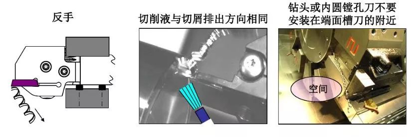 如何解決切槽加工的切屑纏繞、切不斷等問題