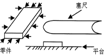 測(cè)量工具有哪些，如何選擇合適的量具？