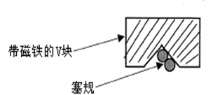 測(cè)量工具有哪些，如何選擇合適的量具？