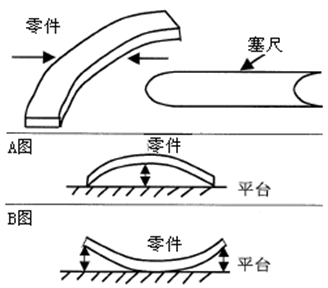 測(cè)量工具有哪些，如何選擇合適的量具？