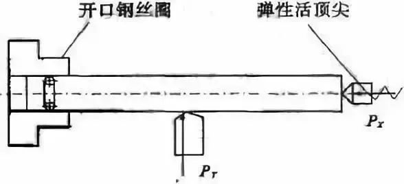 車削加工細(xì)長軸的精度如何控制？如何改善變形？ 