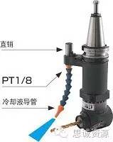 如何低成本實(shí)現(xiàn)附加一軸？使三軸機(jī)床變