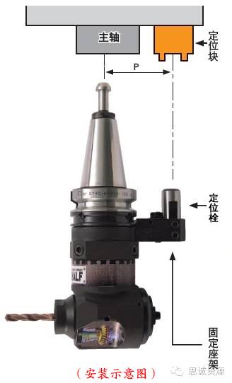 如何低成本實(shí)現(xiàn)附加一軸？使三軸機(jī)床變
