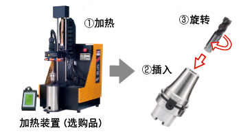 不掉刀，不滑刀的刀柄實現(xiàn)難切削材料的高效率加工