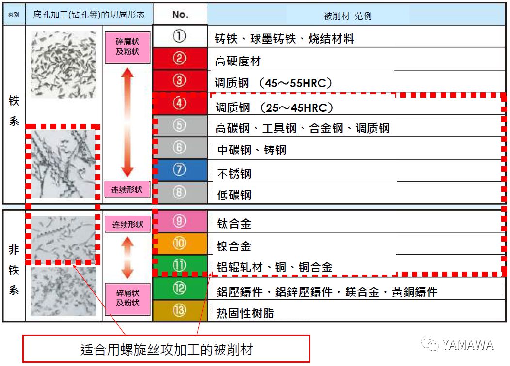什么是螺旋絲攻？什么被削材適合螺旋絲攻加工？