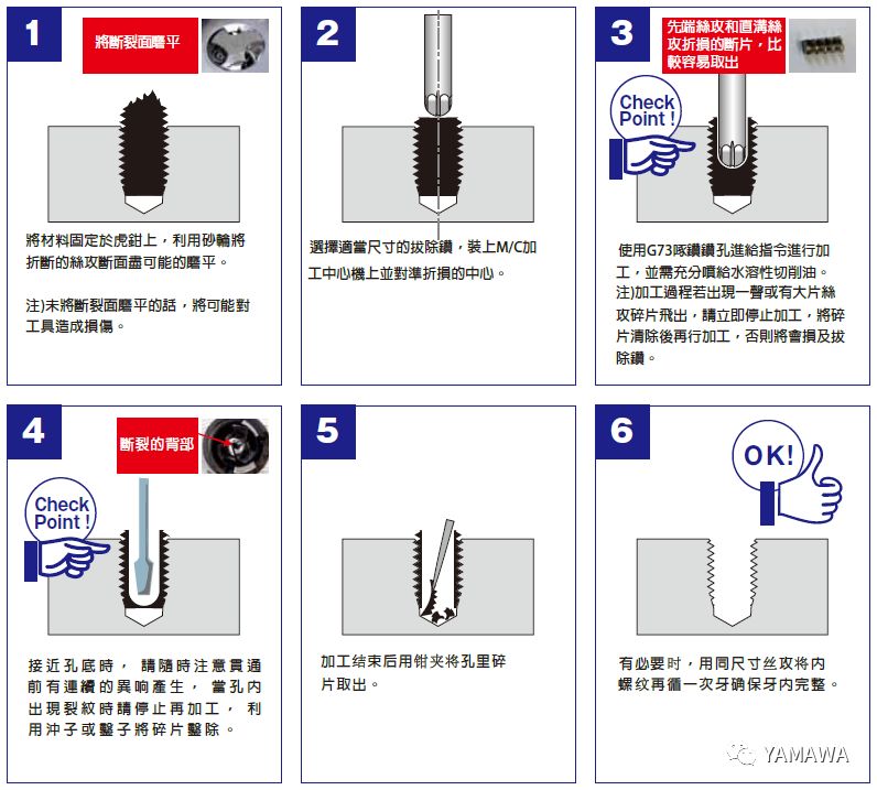 絲錐斷孔里了，怎么取出來？
