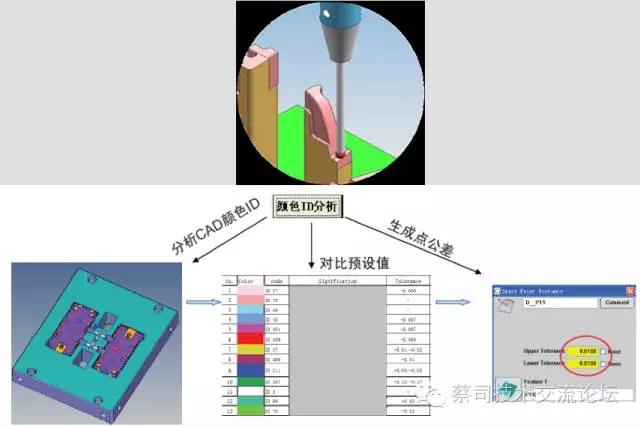蔡司三坐標(biāo)測量機(jī)應(yīng)用之電極自動(dòng)化檢測方案