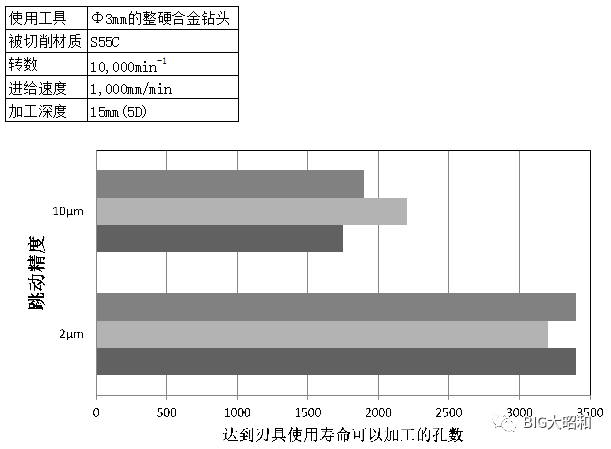 小徑加工用什么刀柄？