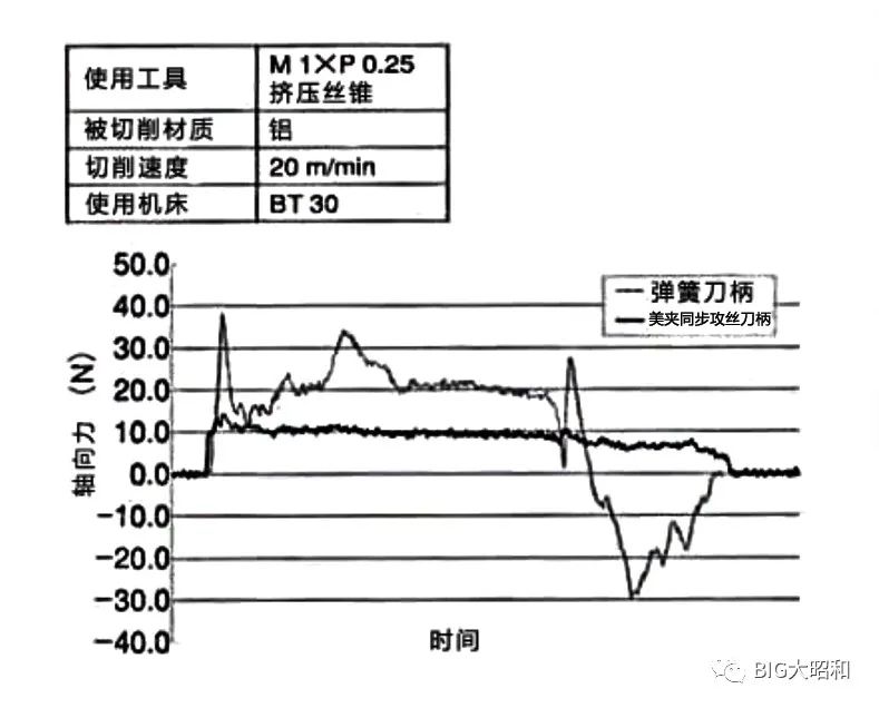小徑加工用什么刀柄？
