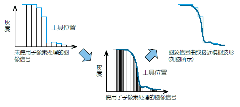 影像測(cè)量機(jī)有哪些功能？