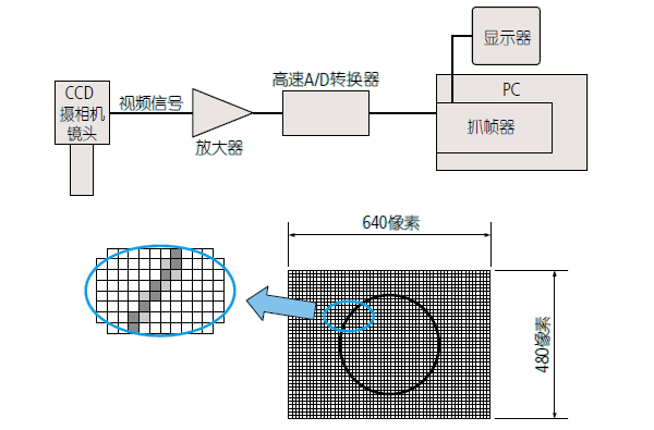 影像測(cè)量機(jī)有哪些功能？
