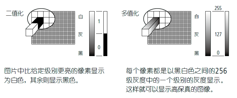 影像測(cè)量機(jī)有哪些功能？