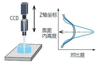 影像測(cè)量機(jī)有哪些功能？