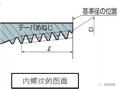 錐管用螺紋PT和R、Rc幾種的類別區(qū)分