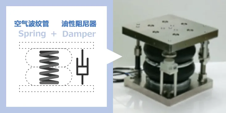 除振·防振的彈性(彈簧)和粘性(阻尼器)的部件、解說(shuō)其功能和案例