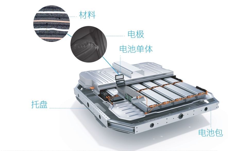 蔡司三坐標(biāo)測量機(jī)、光學(xué)顯微鏡、電子顯微鏡、X射線顯微鏡及工業(yè)CT新能源汽車解決方案
