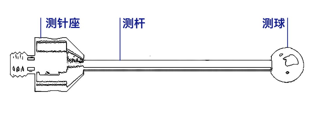 蔡司測針是這么工作的？測針的工作原理