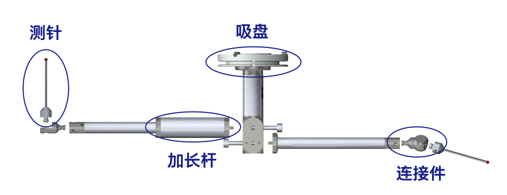 蔡司測針是這么工作的？測針的工作原理